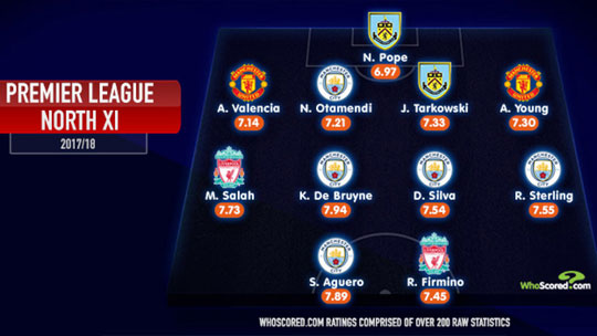 북부 올스타 살라·KDB·쿤…남부 케인·아자르·외질