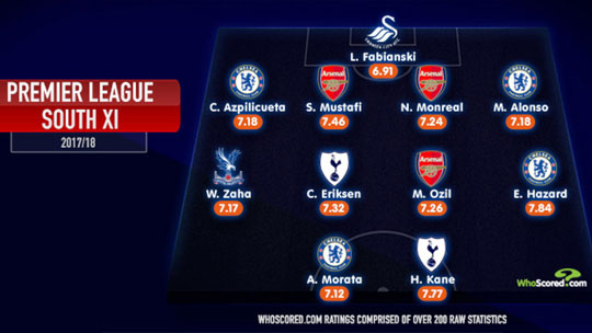 북부 올스타 살라·KDB·쿤…남부 케인·아자르·외질