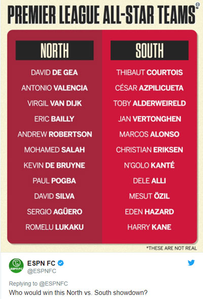 북부 올스타 살라·KDB·쿤…남부 케인·아자르·외질