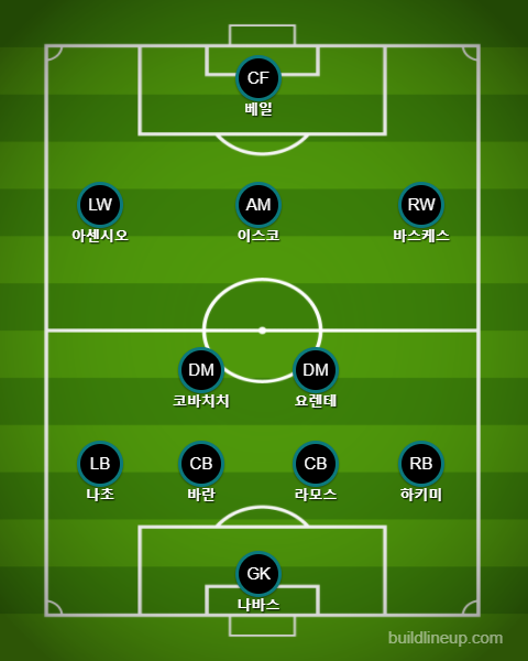[김현민의 푸스발 리베로] '겉도는' 이스코, 변해야 본인도 살고 레알도 산다