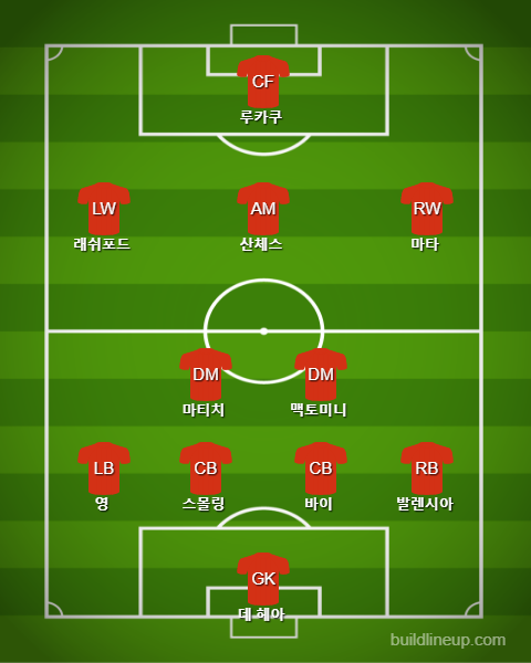 [김현민의 푸스발 리베로] '전술가' 무리뉴가 리버풀 잡은 방법론