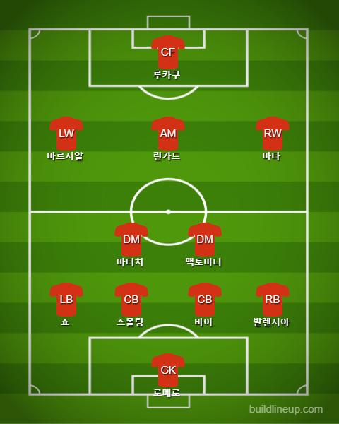 [김현민의 푸스발 리베로] '1골 1도움' 마티치, 맥토미니 나오자 날개 달다