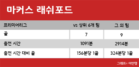 [김현민의 푸스발 리베로] '전술가' 무리뉴가 리버풀 잡은 방법론