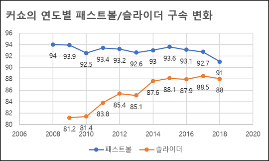 [이현우의 MLB+] 커쇼와 다저스의 미래는?