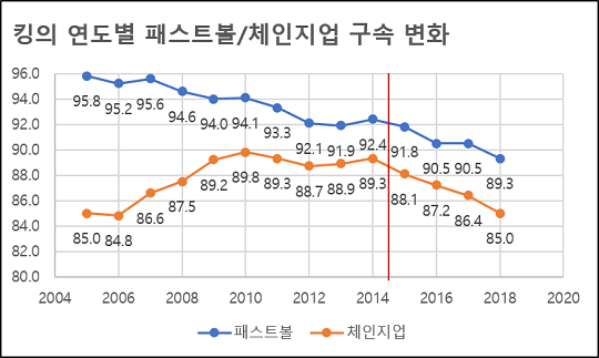 [이현우의 MLB+] 커쇼와 다저스의 미래는?