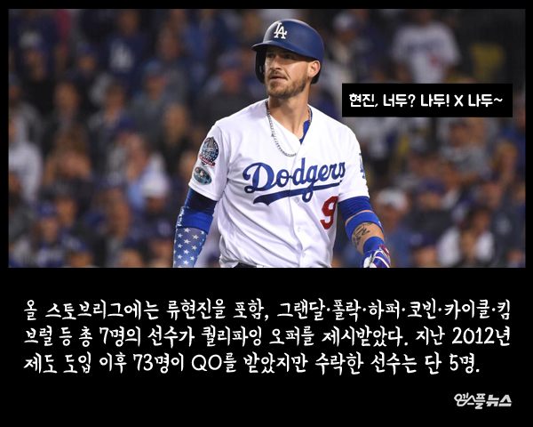 [스+퀴즈] 'QO' 선택의 기로 선 류현진…수락 선례는 누구?