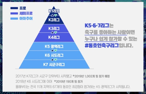 축구 세미프로리그 K3·K4 출범 본격화