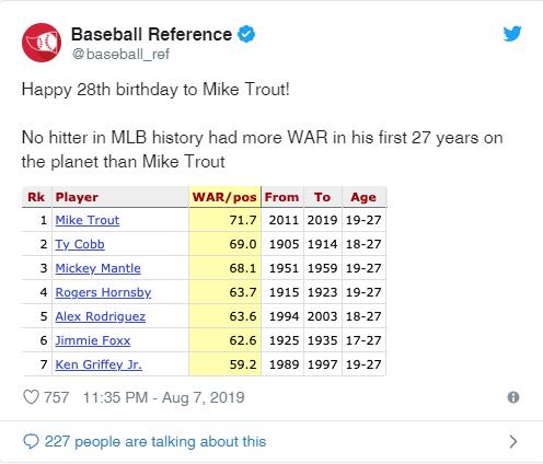 28살 생일 맞은 트라우트, MLB 역사상 가장 위대한 선수될까