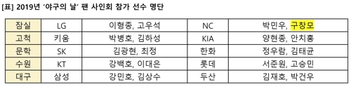 23일 '야구의 날' 5개 구장서 팬 사인회…김경문 감독도 출동