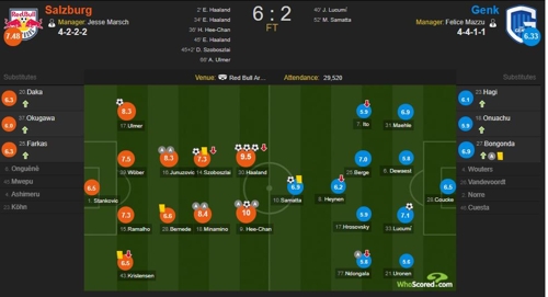 1골 2도움 황희찬, 환상적인 UCL 본선 데뷔전…'평점 10'