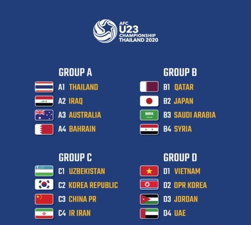 김학범호, 도쿄올림픽 최종예선 우즈베크·중국·이란과 격돌(종합2보)