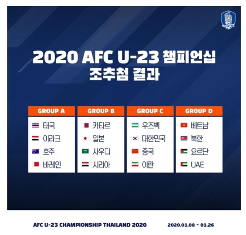 조편성 받아든 김학범 감독 모두가 까다로워…우리가 해결해야