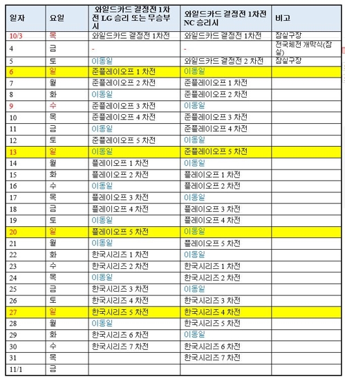프로야구 포스트시즌 10월 3일 개막…KS는 10월 22일부터