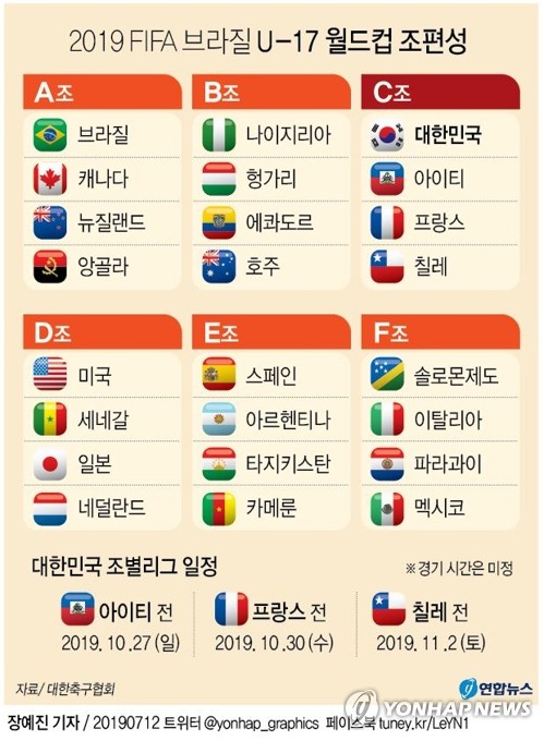 '아우들도 신화 쓸까'…브라질 U-17 월드컵축구 27일 킥오프