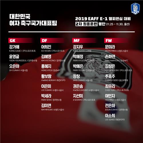 여자축구 대표팀 벨 감독 체제 첫 소집훈련 명단 확정
