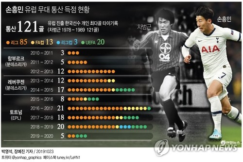 '한국 축구 전설' 차범근 손흥민, 대견하고 너무나 자랑스럽다