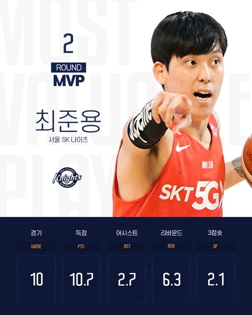 프로농구 SK 최준용, 2라운드 MVP…데뷔 후 첫 수상
