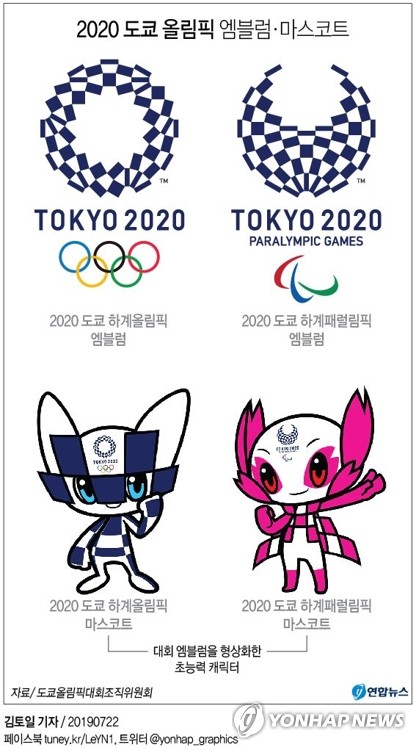 [2020전망] 태극전사, 도쿄올림픽서 '10-10' 달성 노린다