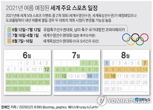 IOC 조정위원장 도쿄올림픽 내년 7∼8월에 개최해야