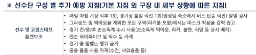 침 뱉고·하이파이브하고…아직은 낯선 프로야구 '뉴노멀'
