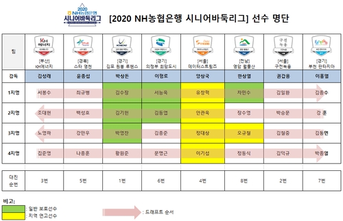 유창혁 4년 만의 복귀…시니어바둑리그 선수선발 완료