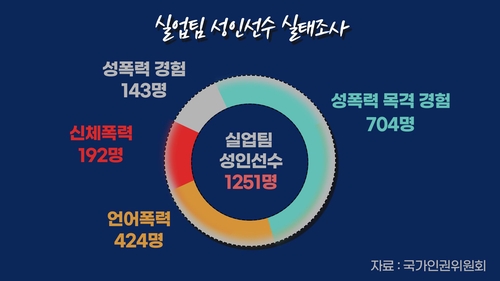 [이래도 되나요] 토 나올 정도로 겁난다 체육계의 충격적인 폭력 실태…왜?
