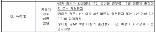 故최숙현 관련 공정위, 가해감독·선수 출석요구…영구제명 가능(종합)
