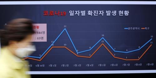 배드민턴 클럽 발 확산 우려…생활체육 동호회 활동 중단 요청(종합)