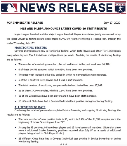 MLB 개막 1주일 앞두고 코로나19검사 발표…확진률 0.05%로 감소