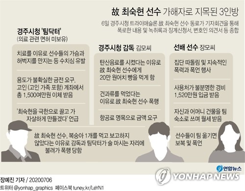 빵 먹인 것도 부인하나요…故 최숙현 선수의 실망감