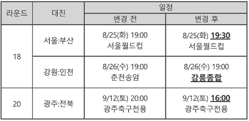 프로축구 26일 강원-인천전, 강릉종합운동장서 개최