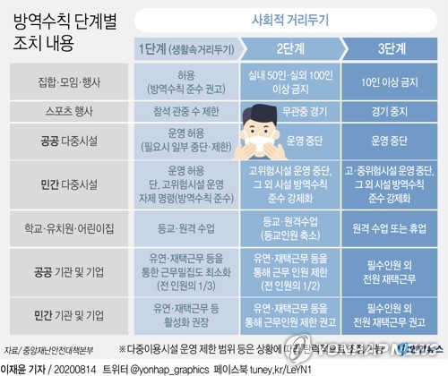 수도권 프로야구 22일 만에·프로축구 15일 만에 다시 '무관중'