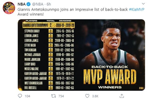 '그리스 괴인' 아데토쿤보, 2시즌 연속 NBA 정규리그 MVP