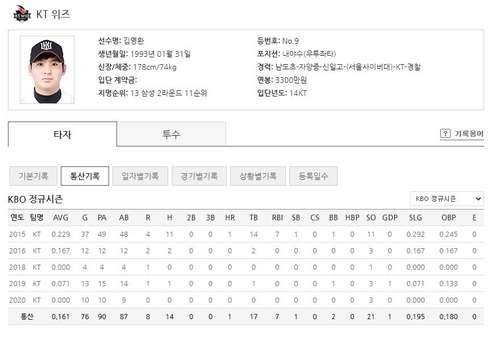 프로야구 KIA, kt서 방출된 내야수 김영환 영입