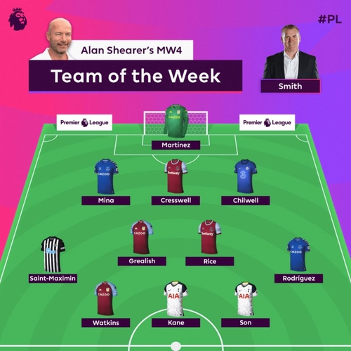 '2골 1도움' 손흥민, EPL·BBC 베스트11…팬이 뽑은 MOM에도