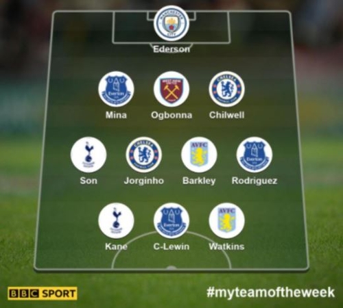 '2골 1도움' 손흥민, EPL·BBC 베스트11…팬이 뽑은 MOM에도