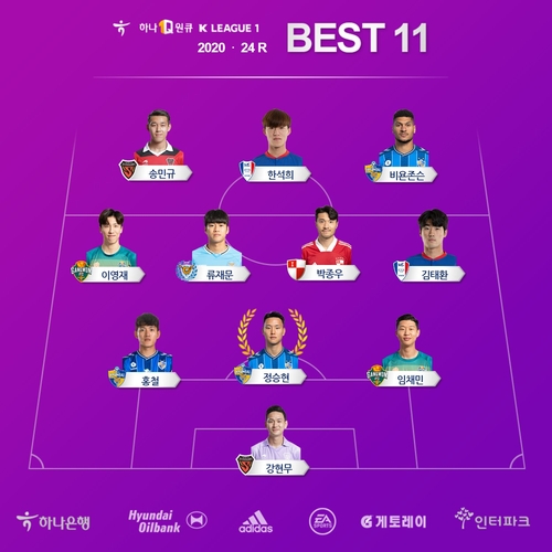 '상주전 멀티골' 울산 정승현, K리그1 24라운드 MVP