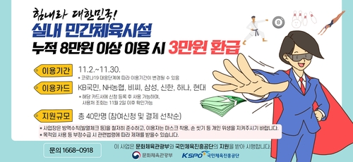 내달 2일부터 실내민간체육시설서 8만원 쓰면 3만원 환급