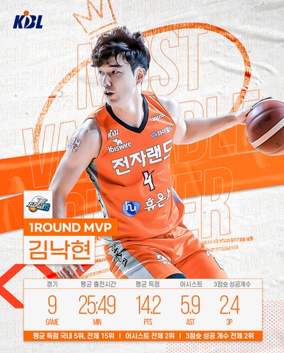 전자랜드 김낙현, 프로농구 1라운드 MVP…개인 통산 첫 수상