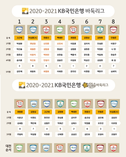 이영구-오정아 부부, 바둑리그 한 팀에서 뛴다