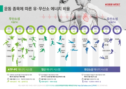 스포츠정책과학원 창립 40주년…코로나시대에 '비대면 밀착지원'