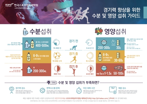 스포츠정책과학원 창립 40주년…코로나시대에 '비대면 밀착지원'