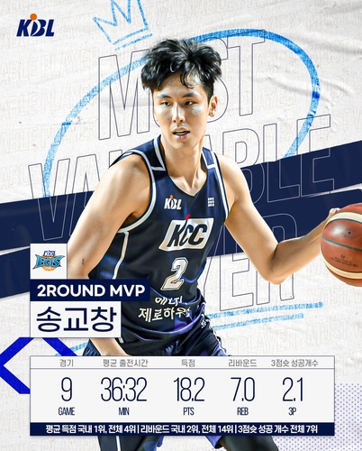 지치지 않는 송교창, 프로농구 2라운드 MVP
