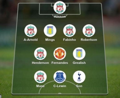 손흥민, BBC 'EPL 올해의 팀' 선정…토트넘 상승세의 주역