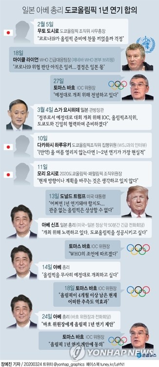 [결산2020] 스포츠계도 코로나 직격탄…올림픽 연기·무관중 경기