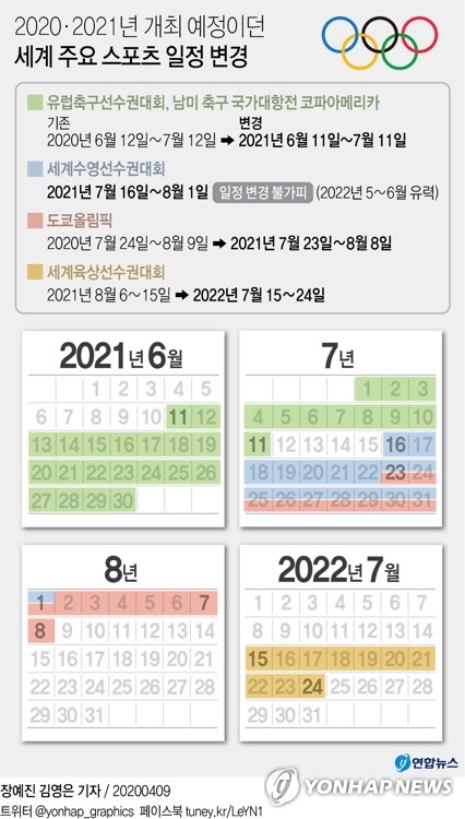 [결산2020] 스포츠계도 코로나 직격탄…올림픽 연기·무관중 경기