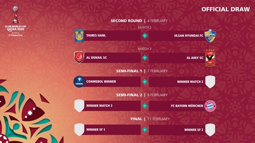 울산의 FIFA 클럽월드컵 첫 상대는 멕시코의 티그레스