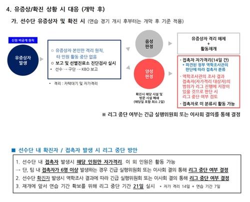 프로야구 스프링캠프 참가자 코로나19 검사 의무 실시