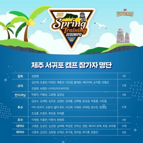 프로야구 SK, 스프링캠프 훈련명단 43명 발표…신인 고명준 포함