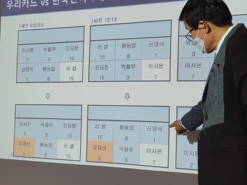 배구연맹 우리카드전 포지션폴트, 로컬룰은 오심·FIVB는 정심